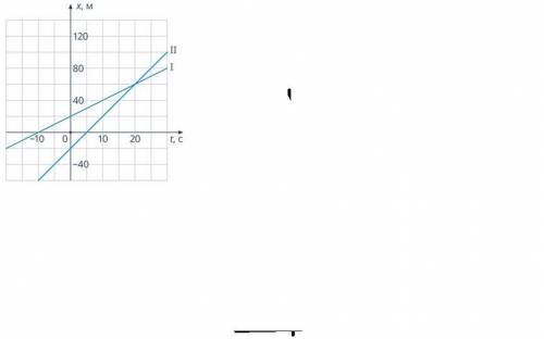 На рисунке приведены графики зависимости пути от времени для двух автомобилей, выехавших из одного п