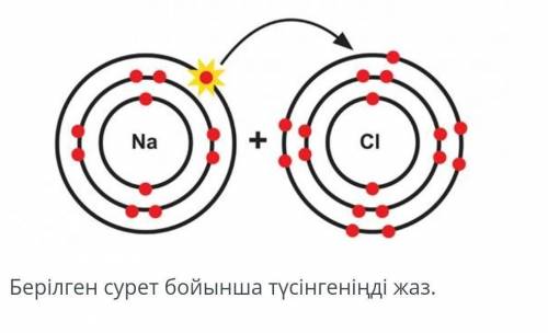 Берілген сурет бойынша түсінгеніңді жаз. ​