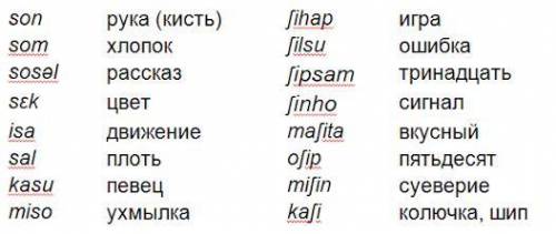 Основы языкознания. 1. Что такое фонетическое окружение? 2. Как соотносятся фонема и аллофон? 3. Наз