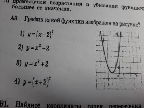 График какой функции изображён на рисунке