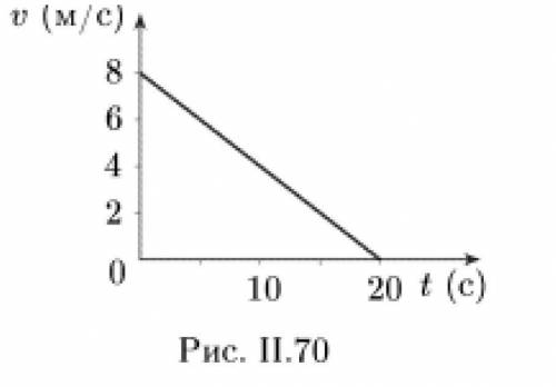 На рисунке дан график зависимости скорости движения автомобиля массой 3 т. Определите силу трения с