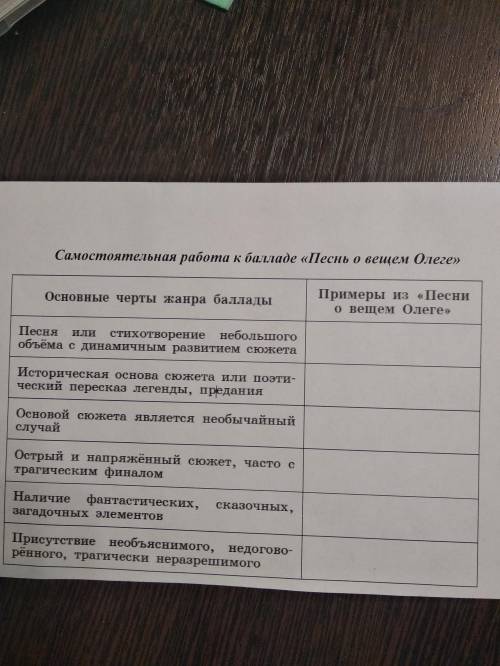 Самостоятельная работа к песнь о вещем Олеге Основные черты жанра : Песня или стихотворение небольшо