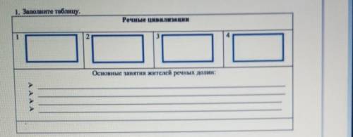 1. Заполните таблицу.Речные цивилизацииОсновные занятия жителей речных долин​