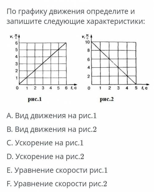 По графику движения определите и запишите следующие характеристики: рис. 1 рис. 2 A. Вид движения на