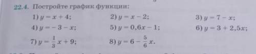 22.4. Постройте график функции:​