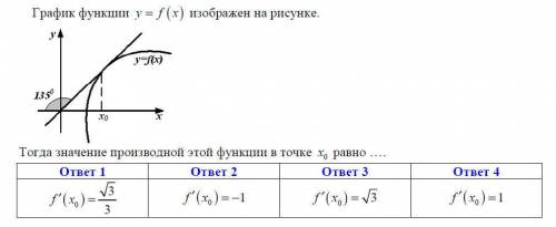 Чему равно производная функции в точке х 0