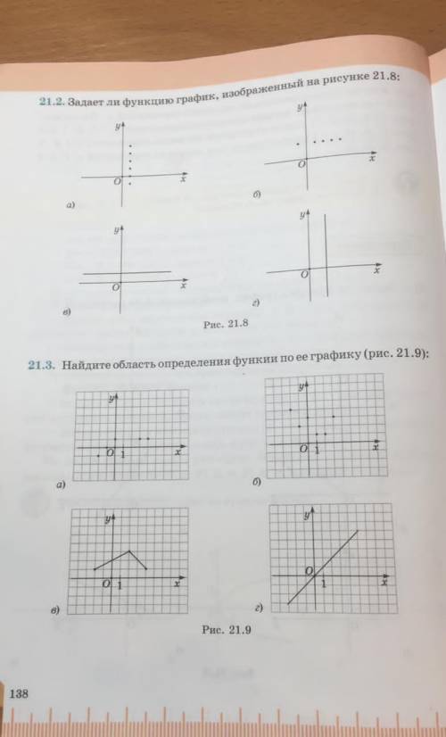 Задает ли функцию график, изображенный на рисунке