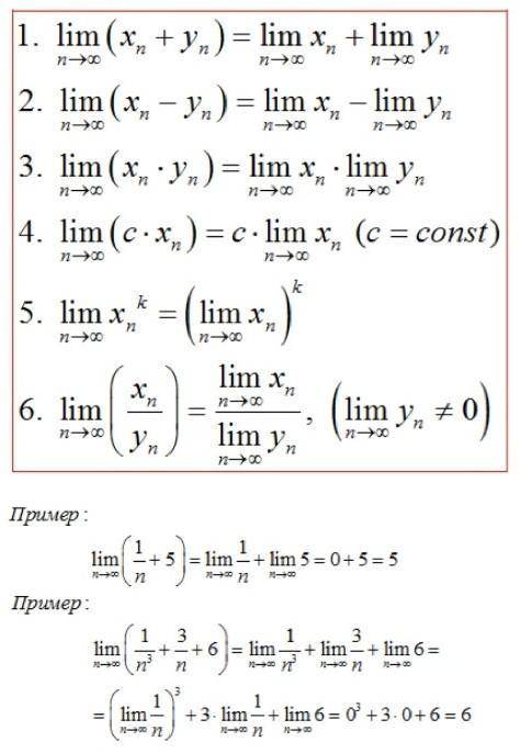 Пределы математика реальный профиль