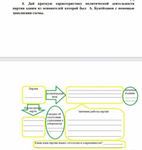 Дай краткую характеристику политической деятельности партии одним из основателей которой был А.Букей