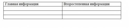 Выпишите главную и второстепенную информацию в таблицу таблица в прикрепленном файле Текст: Одним и