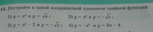 Постройте в одной координатной плоскости графики функций:​