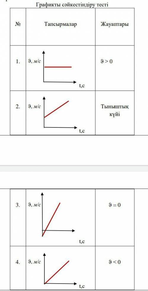 Графиктерді сәйкестендіру тестікөмектесіңіздерші ​