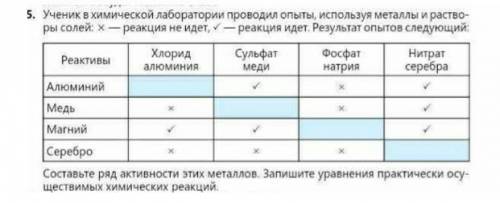 5. Ученик в химической лаборатории проводил опыты, используя металлы и растворы солей: х - реакция н