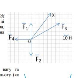 прямолінійний рух тіла вздовж осі OX описуеться рівнянням x=2t+2t² (всі одиниці вимірювання вв сис-м