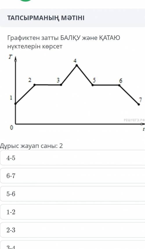 Графиктен затты балку және қатаю ​