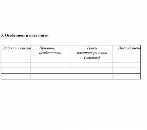 3. Особенности катаклизм Вид катаклизма Причина, особенности Район распространения (страны) Последст