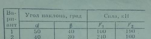 Определить реакции стержней удерживающих грузы f1 и f2 массой стержней пренебречь. Вариант 2.