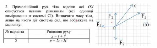 Прямолінійний рух тіла вздовж осі OX описується певним рівнянням (всі одиниці вимірювання в системі