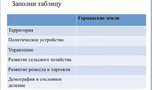 Германские земли в 18 веке. 8 класс