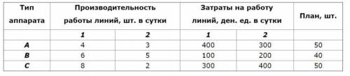 На двух автоматических линиях выпускают аппараты трех типов. Другие условия задачи приведены в табли