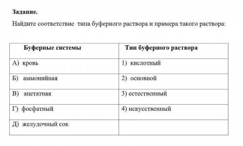 Найдите соответствие типа буферного раствора и примера такого раствора: