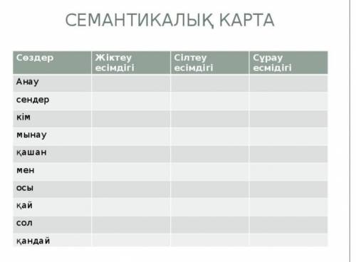 80-бет №4 Семантикалық картаны толтыр (заполни семантическую карту Сақтар мемлекетінде жауынгерлерді