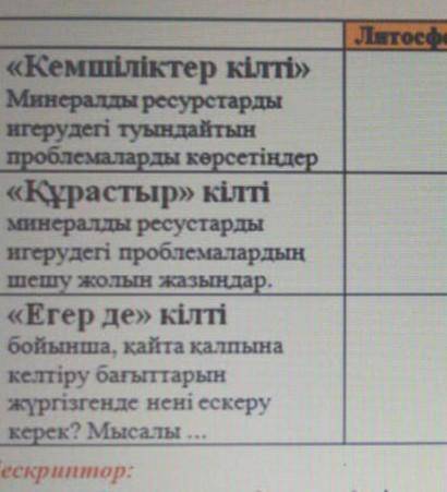 Литосфера гидросфера атмосфера биосфера кемшілік кілт құрастыру кілт​