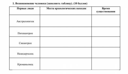 Заполни таблицу , возникновение человека мин максимум . ​