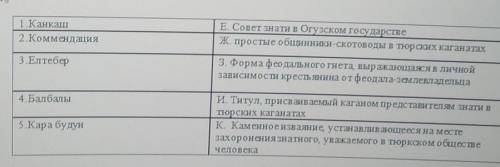 Задание 4. Привести в соответствие