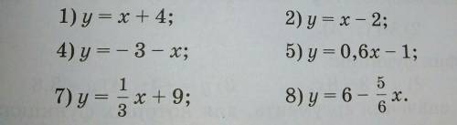 алгебря 7 класстолько 1 и 5​
