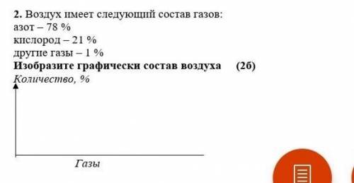 Воздух имеет следующий состав газов: азот – 78 %кислород – 21 %другие газы – 1 %Изобразите графическ