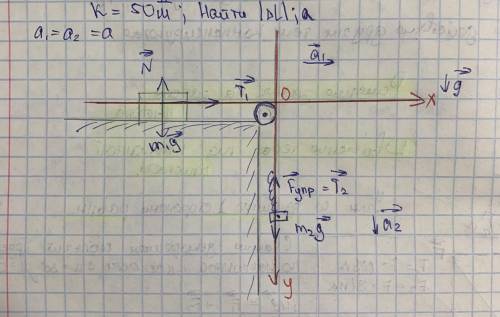 Через блок перекинута нерастяжимая нить, m1=1kg, m2=200г, K=50H/M. ДельтаL, a=? чертеж прикреплю