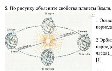 По рисунку объясните свойства планеты Земля.