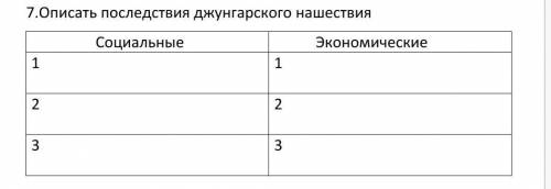 История Казахстана 7 класс.​