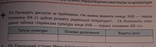 Таблиця Українська культура кінця 18 першої половини 19 ст