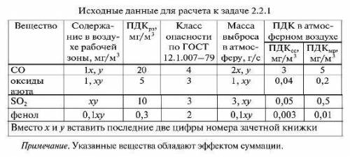 Оценить состояние воздушной среды в производственном помещении и загрязнение атмосферного воздуха в