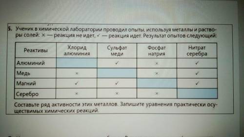 Ученик в химической лаборатории проводил опыты используя металлы и растворы солей