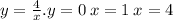 y = \frac{4}{x} .y = 0 \: x = 1 \: x = 4