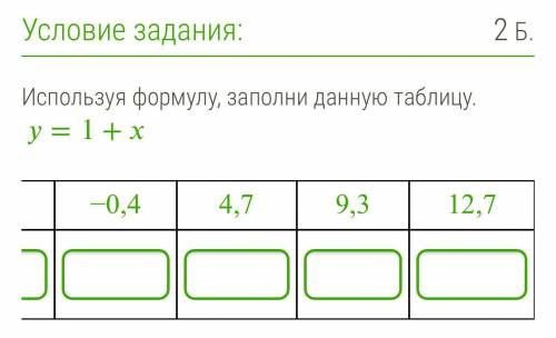 Используя формулу, заполни данную таблицу y=1+x