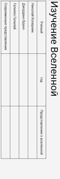 нужно заполнить таблицу тема:Узучение Вселенной:от Коперника до наших дней. ​