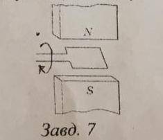 На рисунку зображена рамка, яка повертається в магнітному полі постійного магніту. Укажіть на рисунк