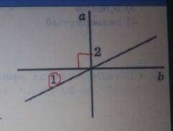 На рисунке прямые а и б перпендикулярны, угол 1 = 25°. Найдите угол 2.