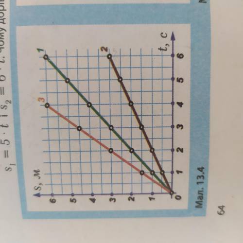 Чому дорівнює швидкість тіл s1=5•t a s2=6•t