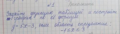 Задайте функцию таблицей и постройте график по её формуле y=5х-3, если область определения 1 меньше