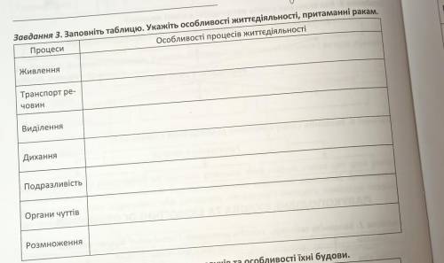 Укажить особливости життедияльности притаманні ракам​