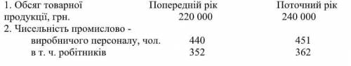 Визначити зростання продуктивності праці в новому році всього промислово-виробничого персоналу і окр