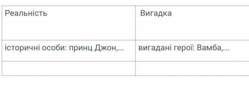 Реальне та вигадане в романі айвенгоось приклад:я вас очень ​