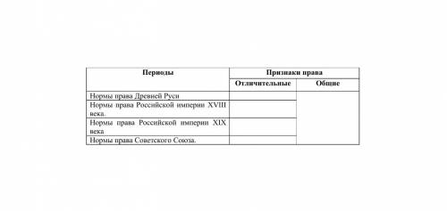 Сопоставить, в чем отличительные и общие черты признаков норм права Древней Руси, Российской империи