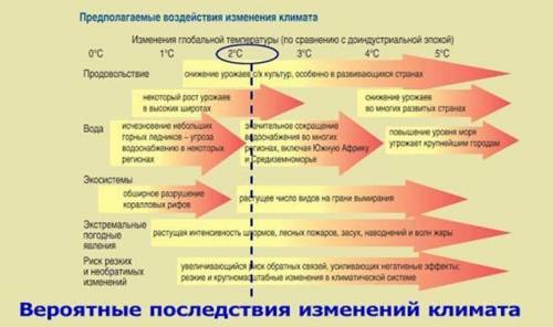 Используя информацию в несплошном тексте, ответить на вопрос: - На что в большей степени может повли