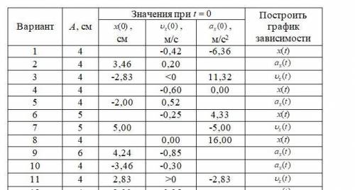 Решите задание по фищик,11 вариант